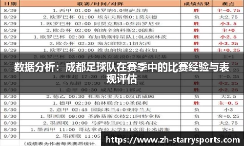 数据分析:成都足球队在赛季中的比赛经验与表现评估