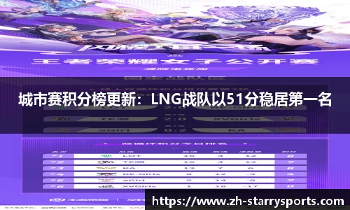 城市赛积分榜更新:LNG战队以51分稳居第一名